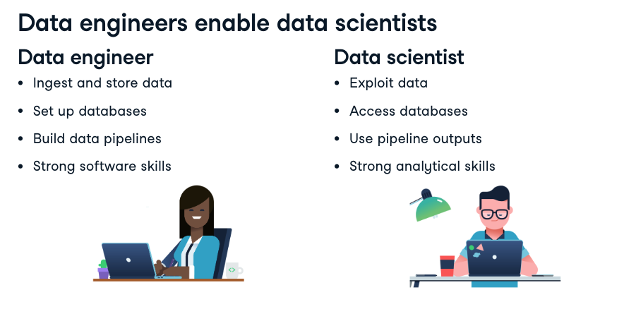 [Data Engineering]ch1. Understanding Data Engineering