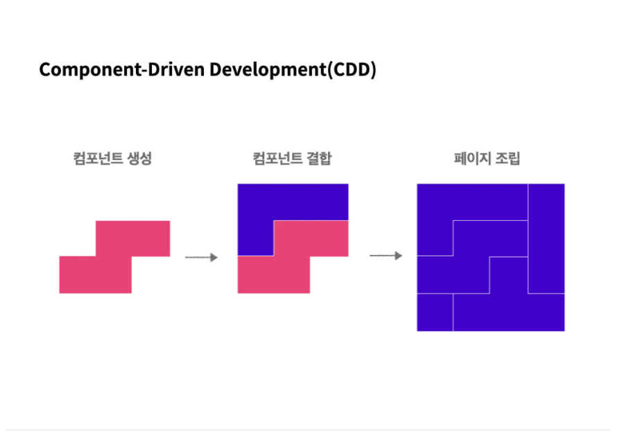 react-component