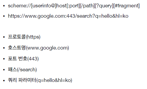 URL의 구조