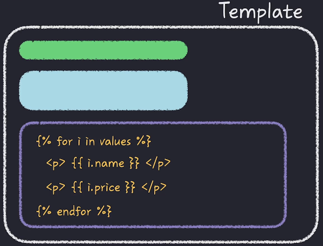Template Language