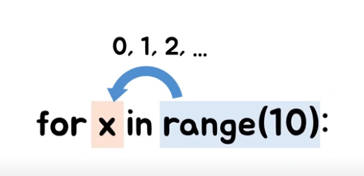 Python basic(3)