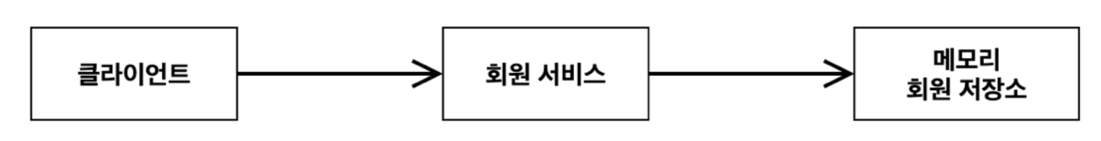 https://velog.velcdn.com/images/sgn07124/post/0f4bfe11-5aac-44a1-be9d-2326506d7878/image.png