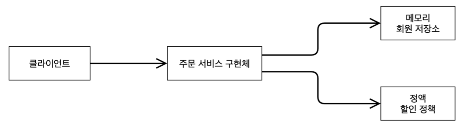 https://velog.velcdn.com/images/sgn07124/post/533bac1b-5784-4a43-ba94-ebeef6368c57/image.png