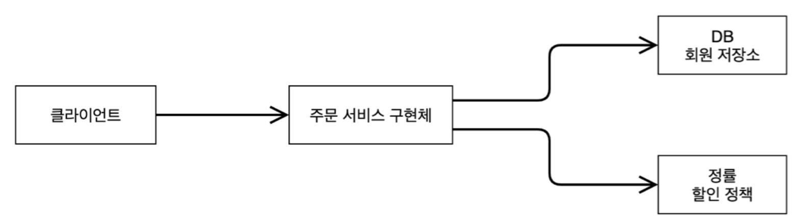 https://velog.velcdn.com/images/sgn07124/post/aa55479e-4a1a-41c7-b559-6b79e8bfb8dd/image.png