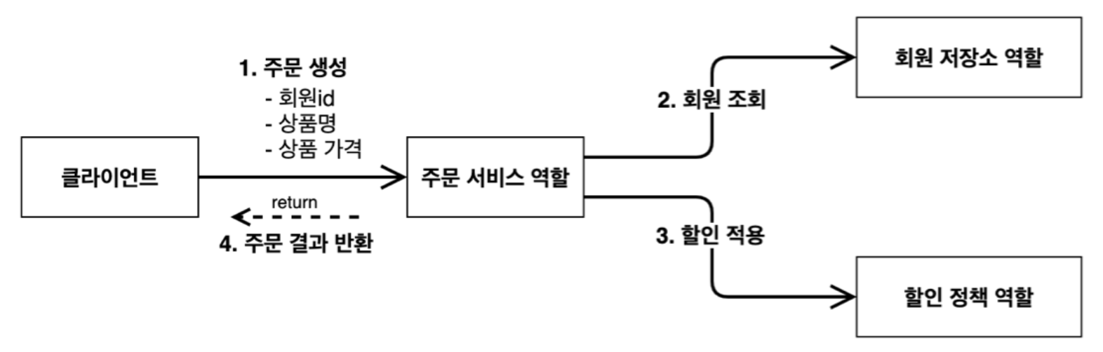 https://velog.velcdn.com/images/sgn07124/post/b18fd606-c5f1-4e07-bd6f-877b80170706/image.png