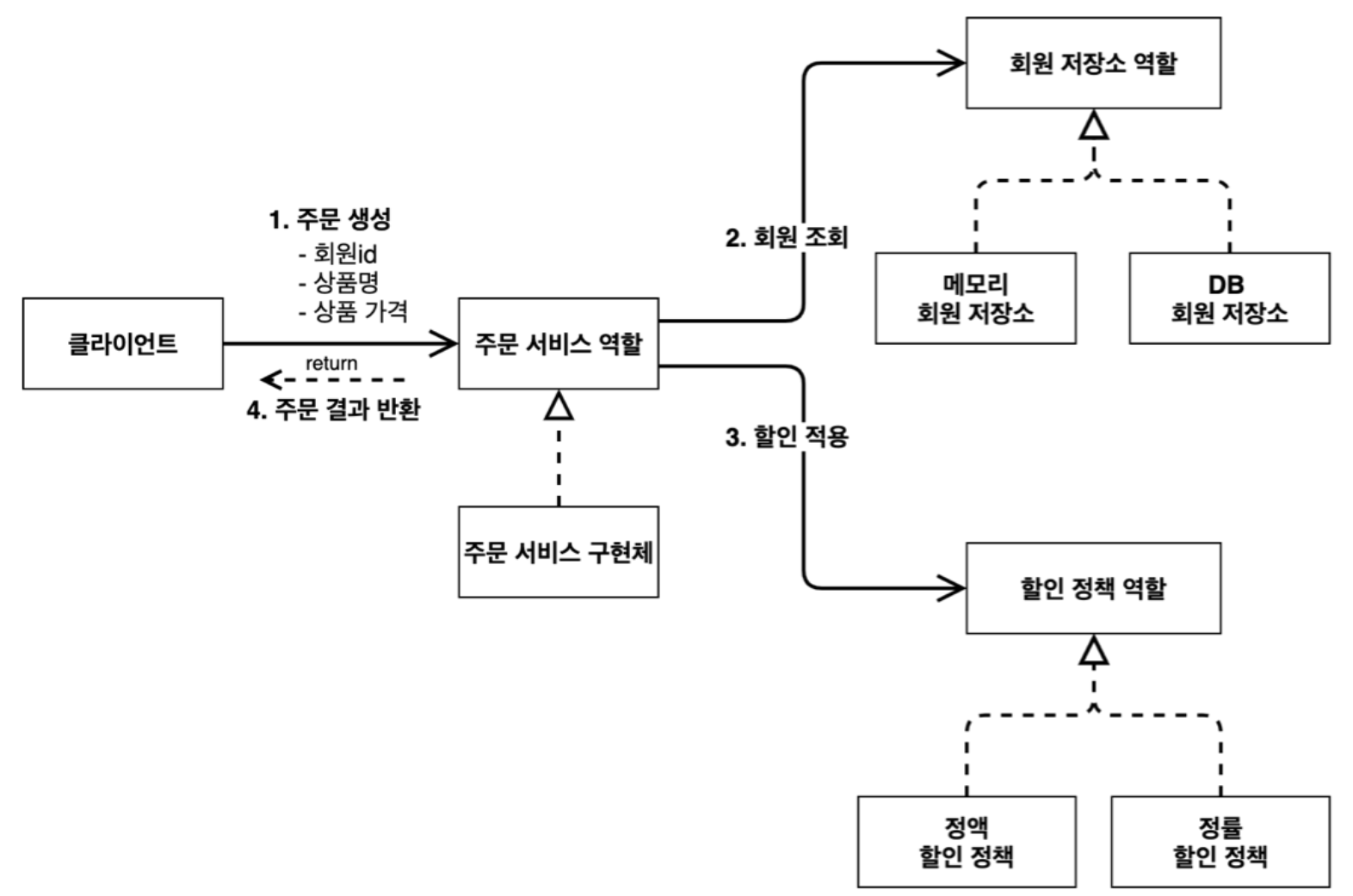 https://velog.velcdn.com/images/sgn07124/post/d414cfe8-8fbd-43bb-92ab-2142d885bcdc/image.png