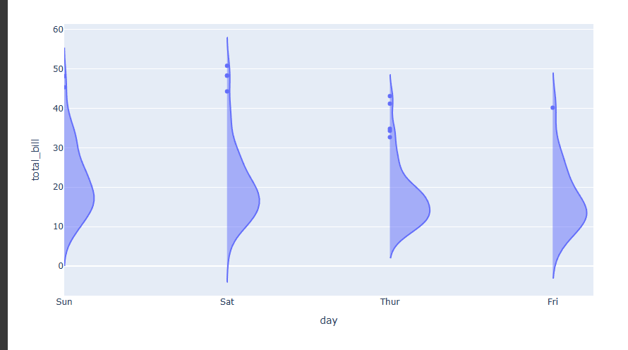 Plotly Gantt Charts 통계 Violin Plot 배우기