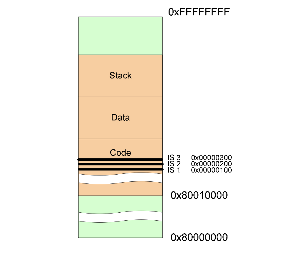 1. 8086 Memory Architecture