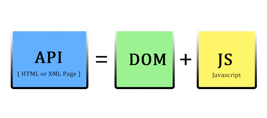 JS - DOM API