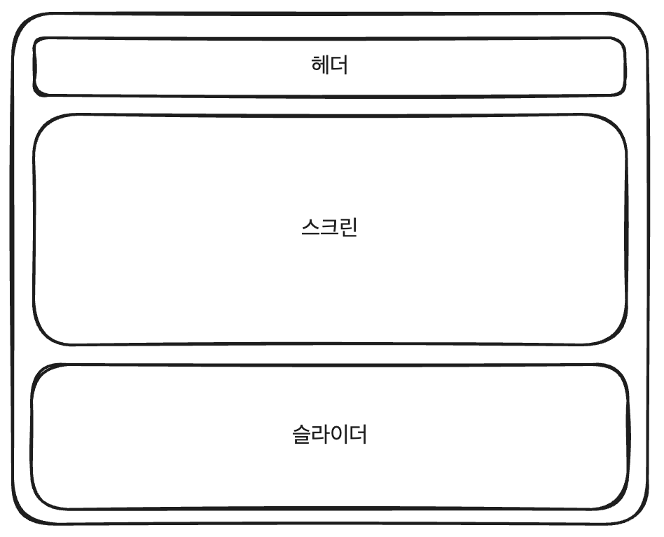 layout