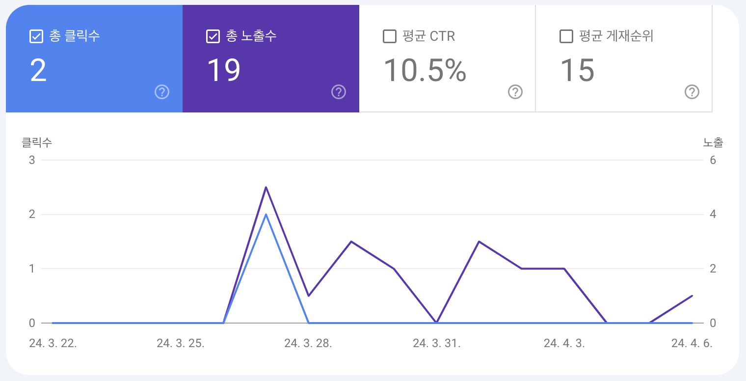 구글 서치 콘솔