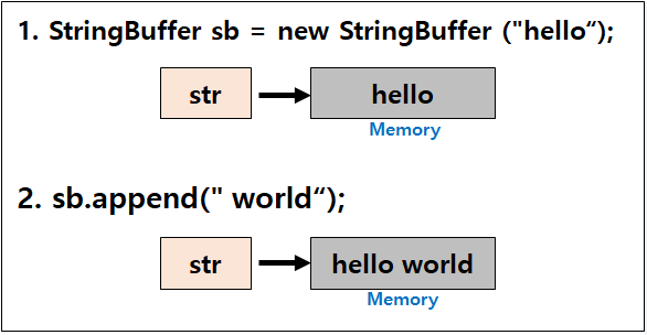 [기술면접] 자바 : 예상 질문과 답변(String, Synchronized, Call by Value)