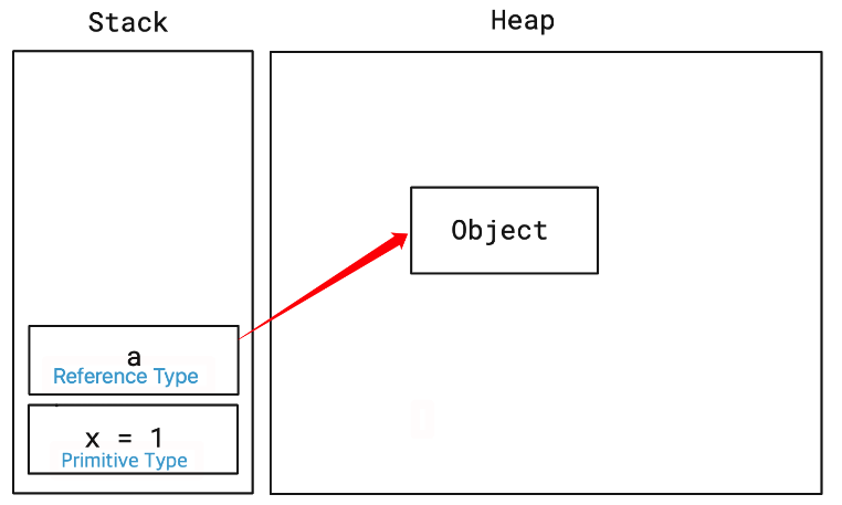 [기술면접] 자바 : 예상 질문과 답변(String, Synchronized, Call by Value)