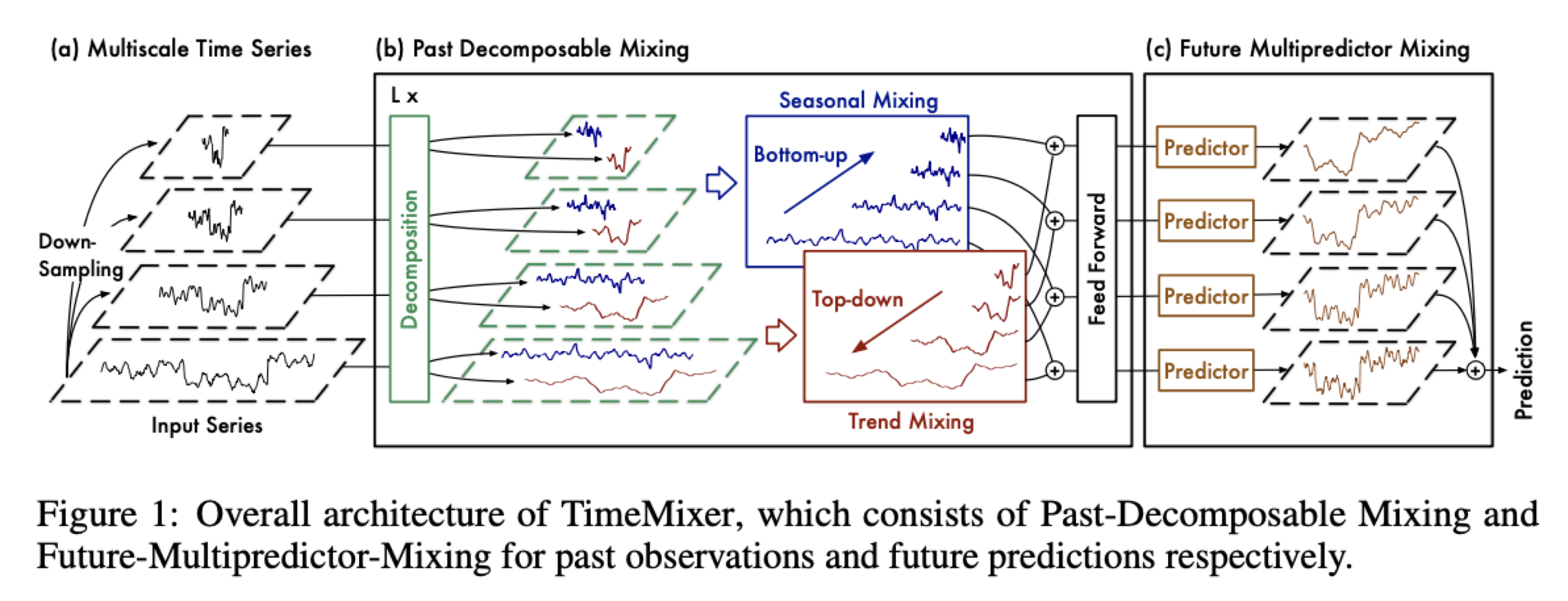 [Paper Overview] ICLR 2024 (아직 읽는 중)