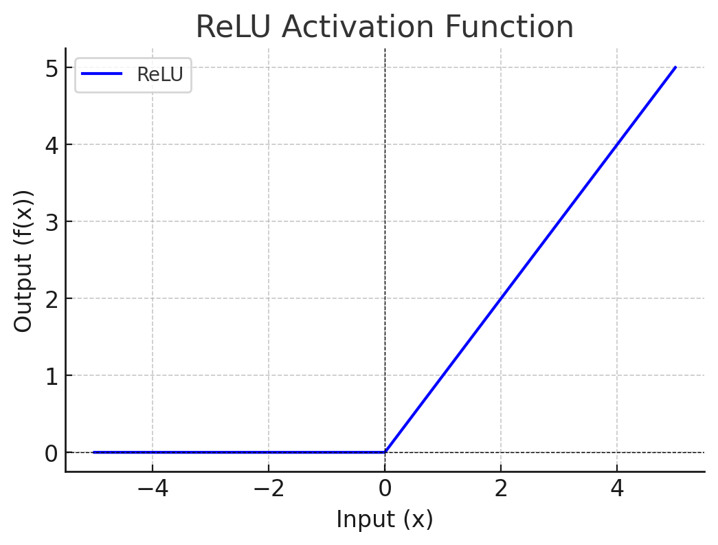 Deep Learning 기초(3)