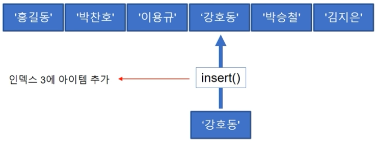 [제로베이스]자료구조_11. 리스트의 특정 위치에 아이템 추가