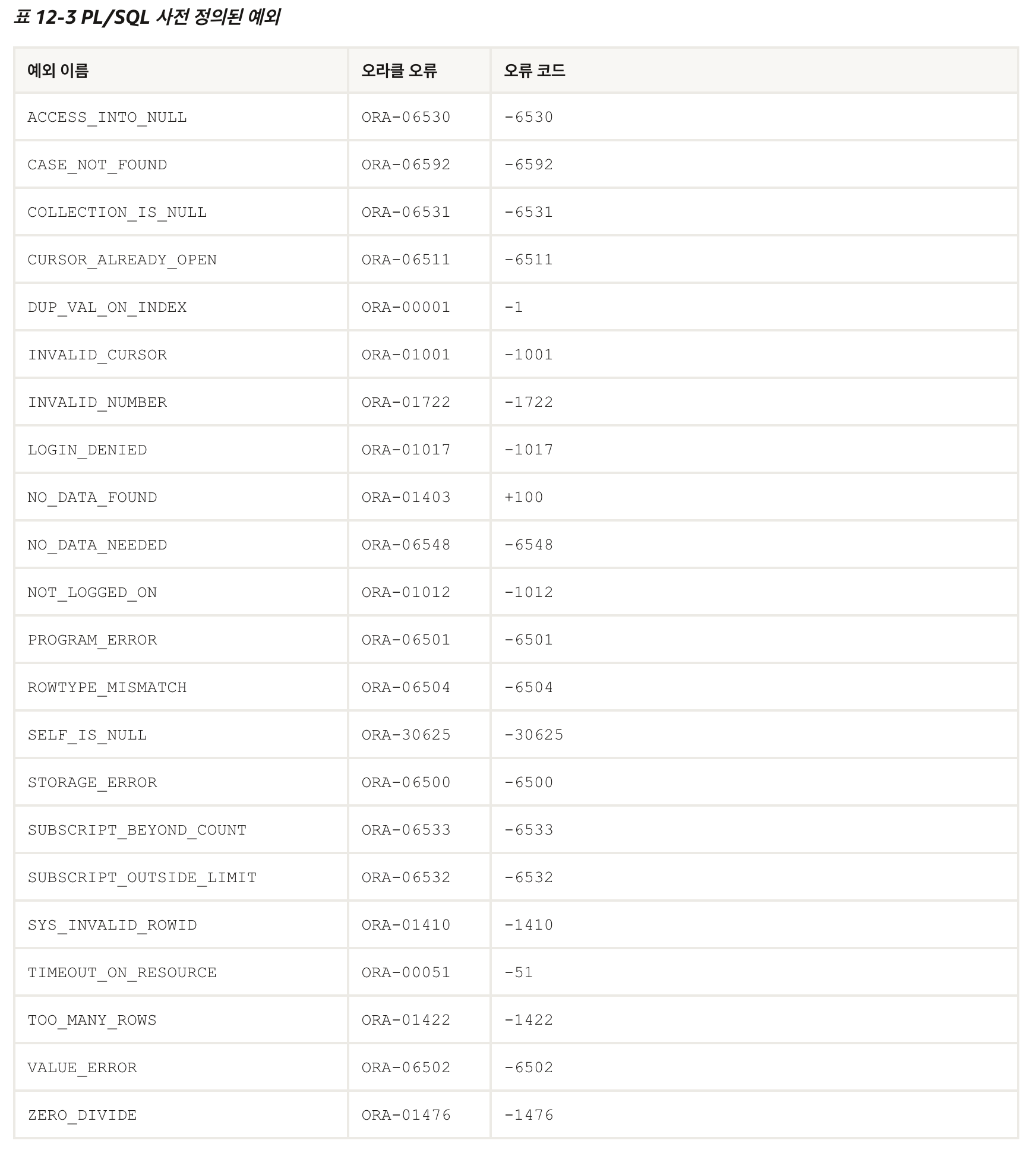 시리즈 | ORACLE PL/SQL - shin_0224.log