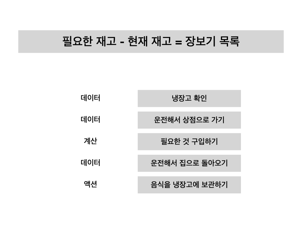 필요한 것 구입하기