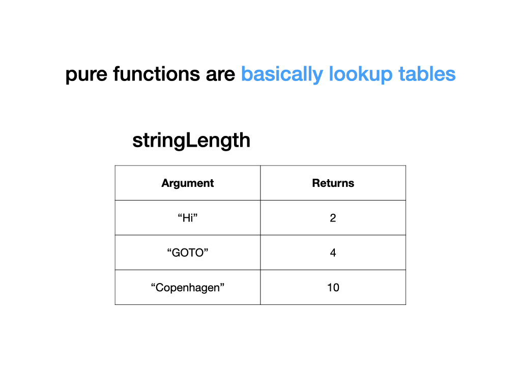 순수 함수를 Lookup Table 로 그려서 설명하기