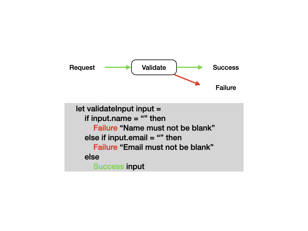 validateInput 함수에 bind 원리 적용한 예시