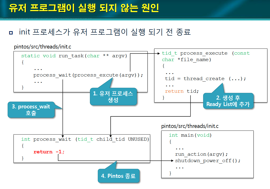 [WEEK 09] PintOS - Project 2: User Programs (System Calls)