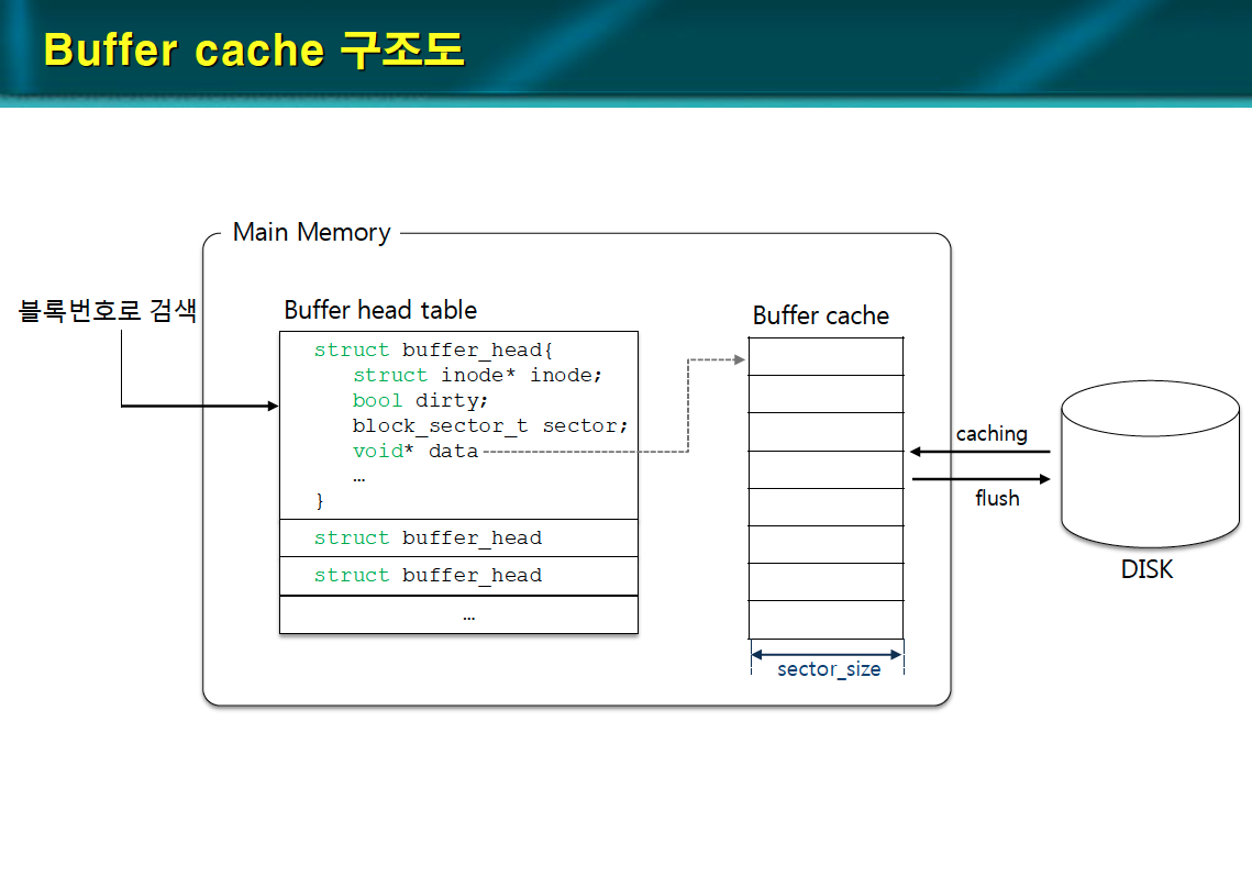 [WEEK 13] PintOS - Project 4: File System (Buffer Cache)