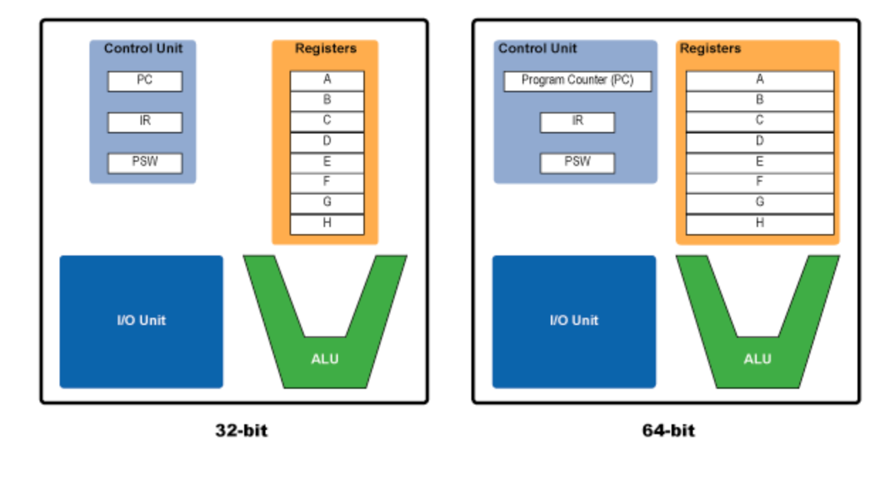 [WEEK 08] PintOS - Project 1: Threads (Priority Scheduling) - Part 1 ...