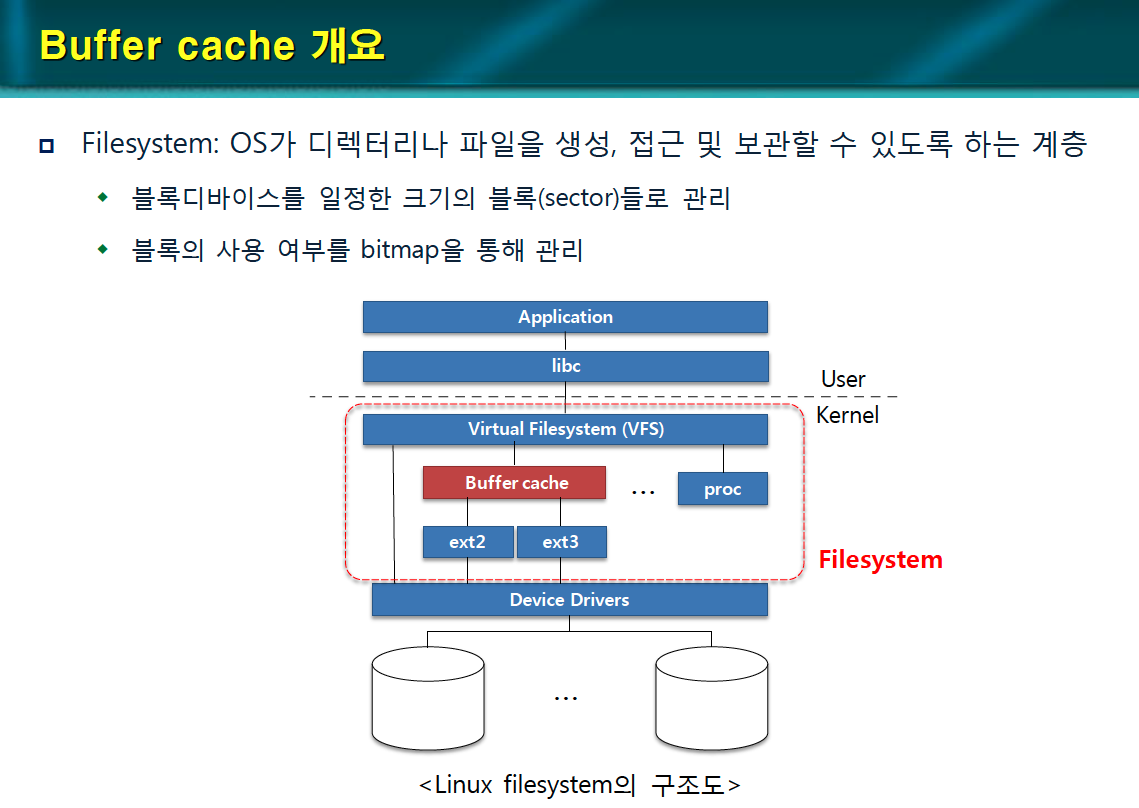 [WEEK 13] PintOS - Project 4: File System (Buffer Cache)