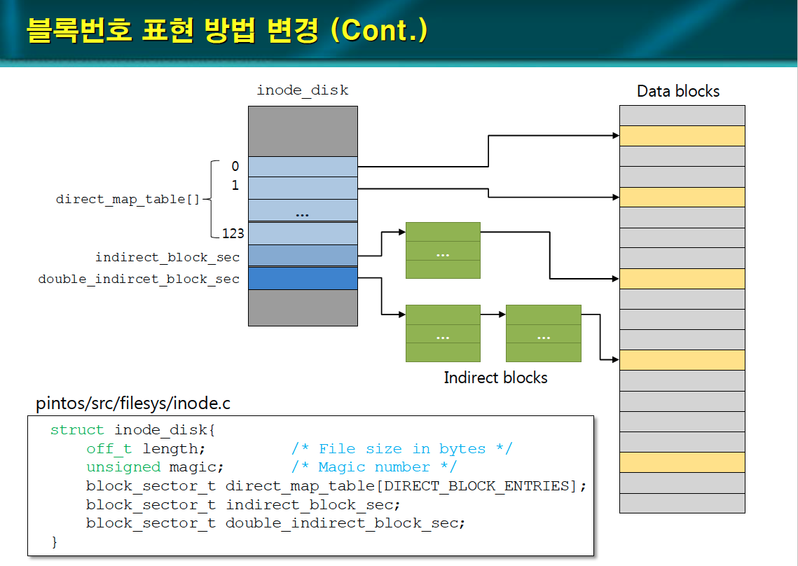 [WEEK 13] PintOS - Project 4: File System (Indexed and Extensible Files)