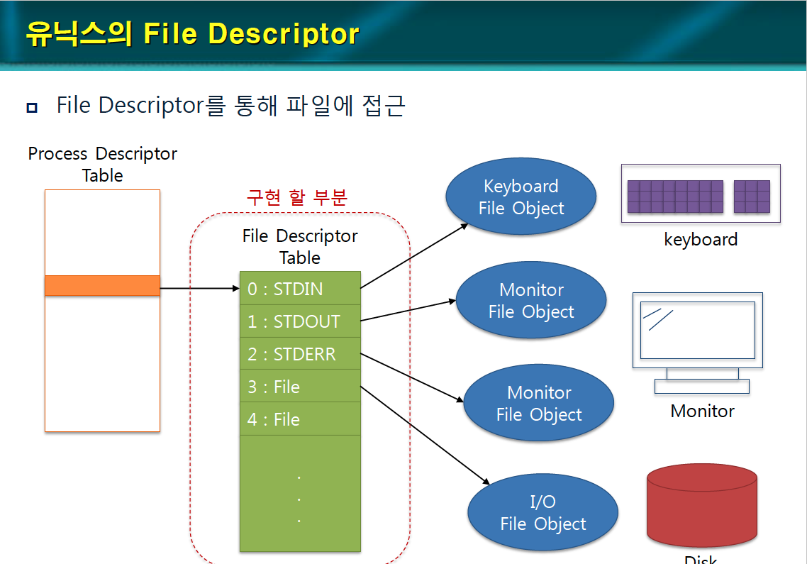 [WEEK 09] PintOS - Project 2: User Programs (Extend File Descriptor)