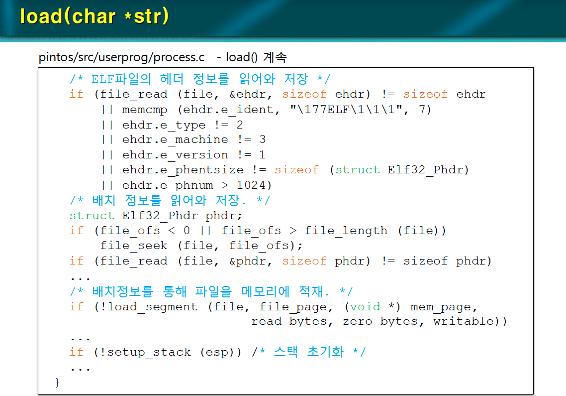 [WEEK 09] PintOS - Project 2: User Programs (Argument Passing)