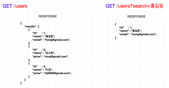 WIL #11 RESTful API