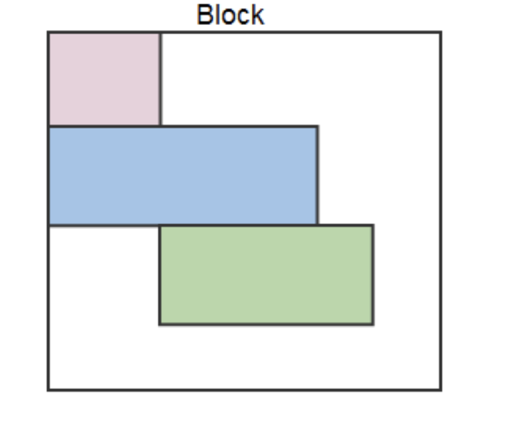 block elements