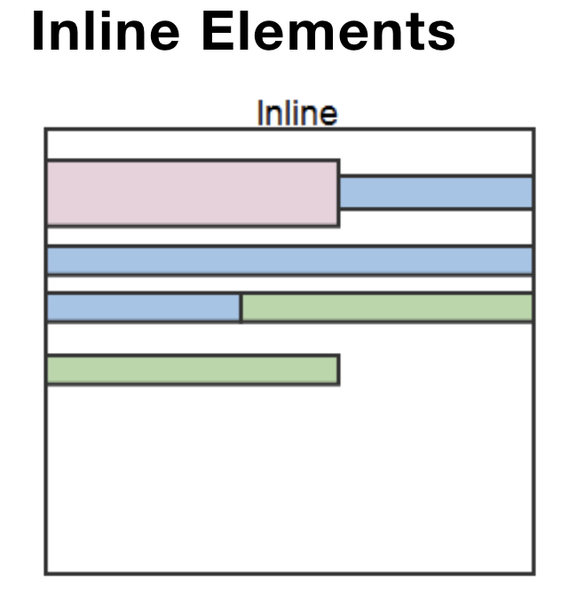 inline-in-html