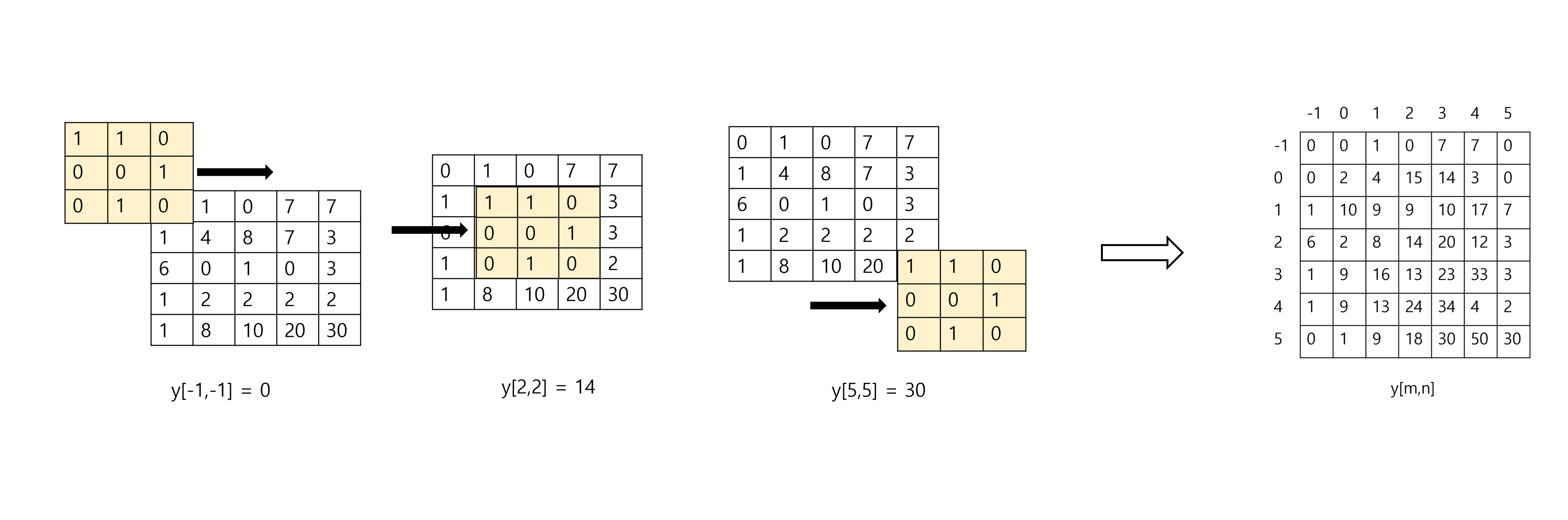 convolution