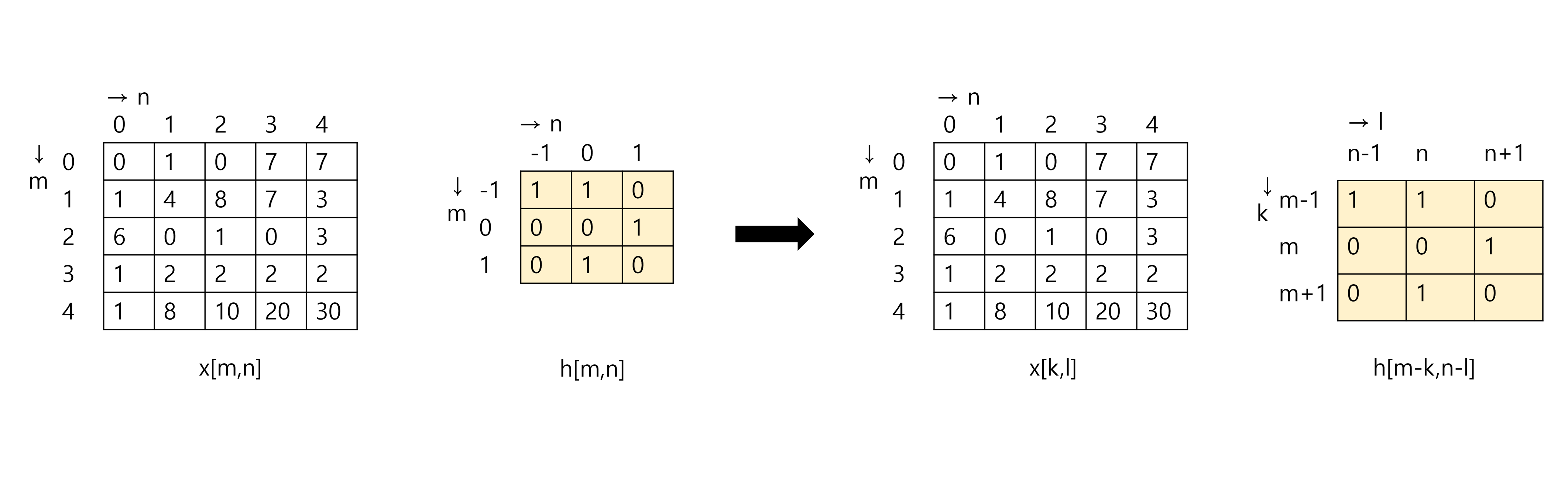 convolution