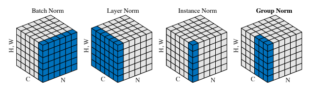 convolution