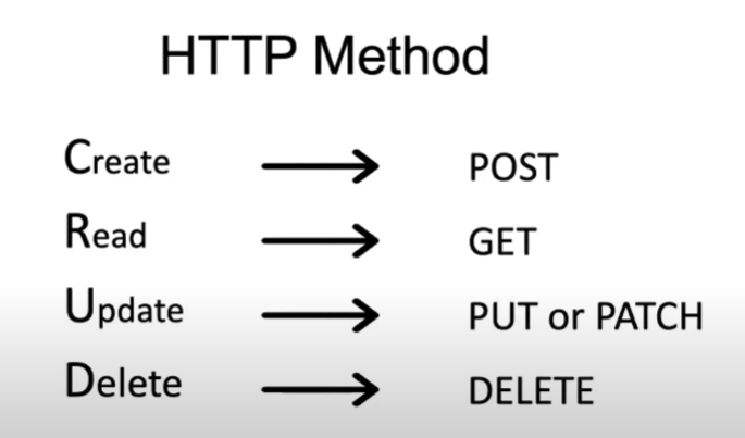 REST, REST-API, RESTful