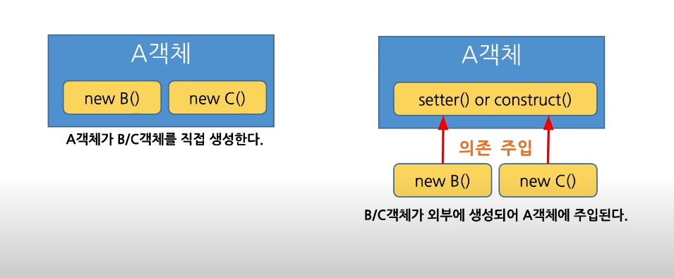 DI(Dependency Injection)