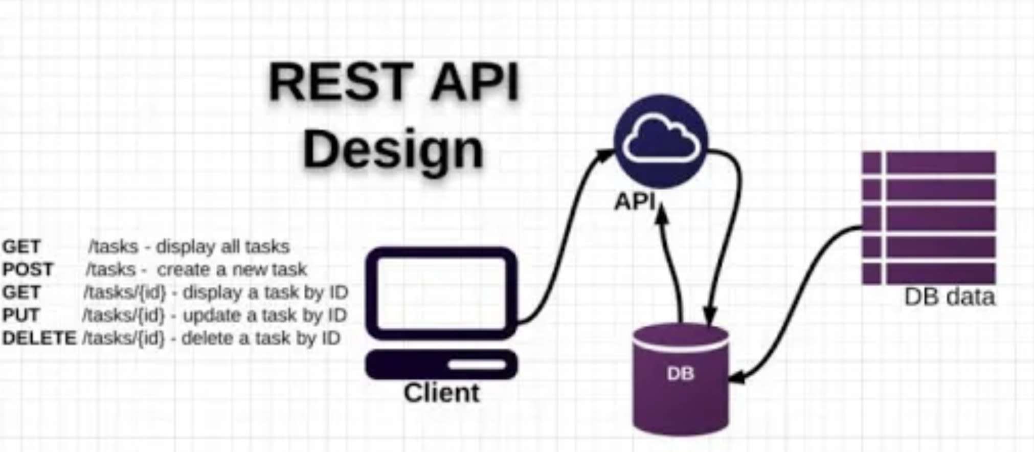 🌱 Spring Boot 시작하기 - 5. API와 RESTful 이해하기