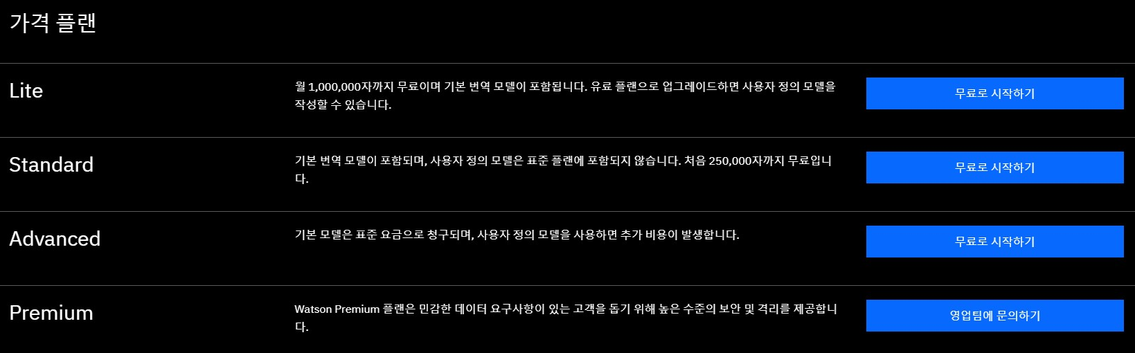 IBM Watson Language Translator 사용기-1