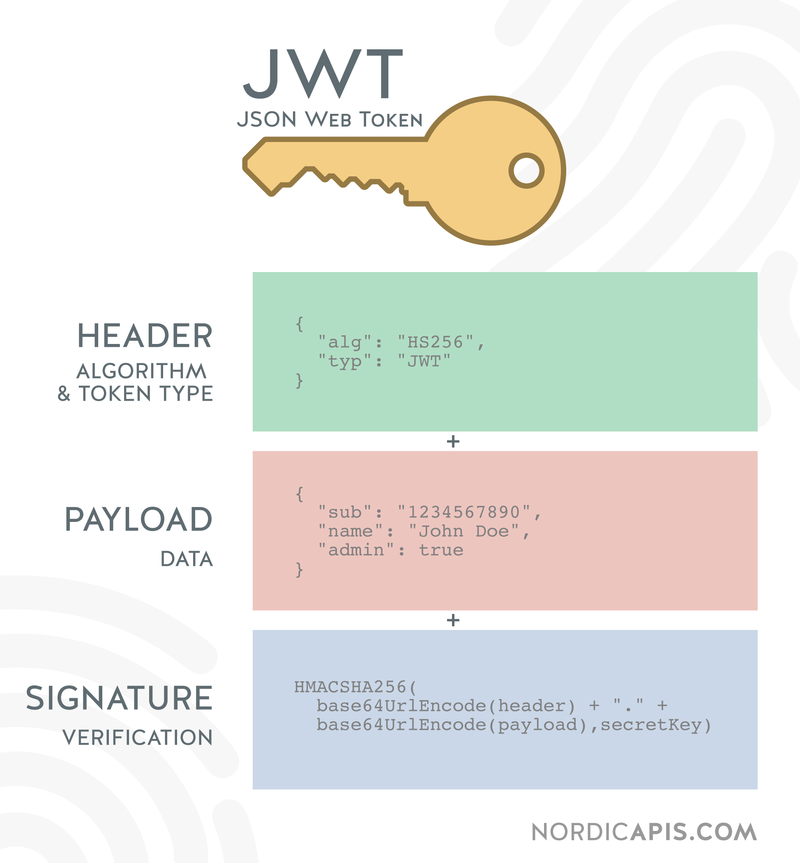 what-is-token