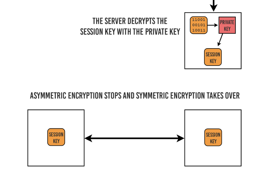 Session Secret Key Example What is ⏳ Session