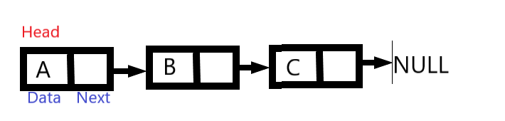 Linked List