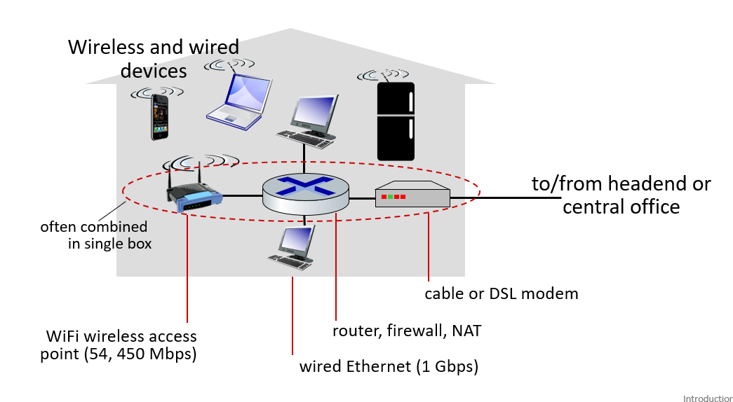 Network Edge Basic 1. Computer Networks and Internet - Network Edge (1.2)