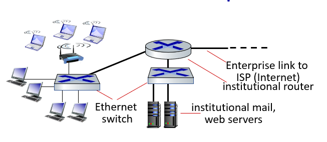 1. Computer Networks and Internet - Network Edge (1.2)