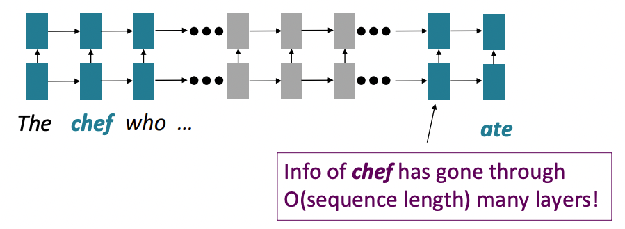 Linear interaction distance