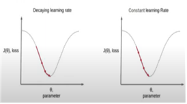 [MLVU] Lecture6. Training Neural Networks 1