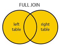 FULL OUTER JOIN