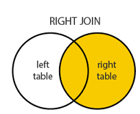 RIGHT JOIN